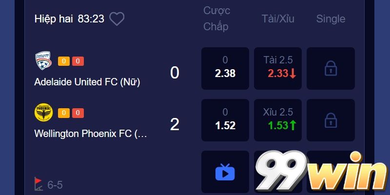 Tổng quan về kèo Châu Âu 99win