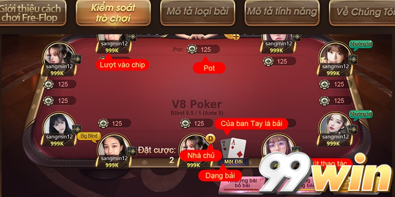 Nút lệnh của game bài Poker Nút lệnh của game bài Poker